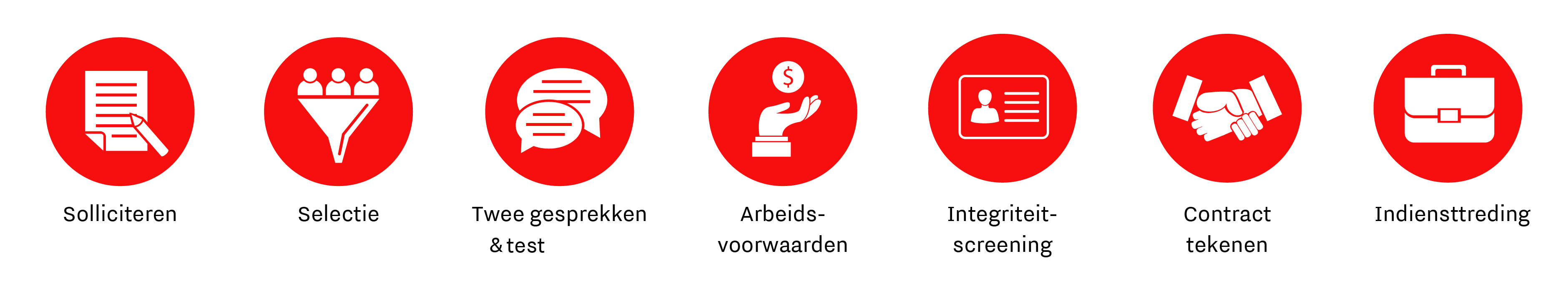 Onze sollicitatieprocedure bestaat uit enkele stappen. Na de sollicitatie maakt de sollicitatiecommissie een selectie uit de ingezonden brieven en cv’s. Daarna volgen twee gesprekken en een assessment. Een arbeidsvoorwaardengesprek volgt, waarna een integriteitsscreening wordt uitgevoerd door een onafhankelijk bureau. Als deze stappen succesvol zijn doorlopen, wordt het contract getekend en volgt de indiensttreding.